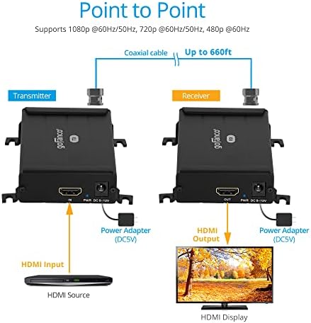 Gofanco 1080p HDMI Extender preko koaksijalnog kabla - do 660FT, 1080p 60Hz, u blizini Zero kašnjenja, montaža