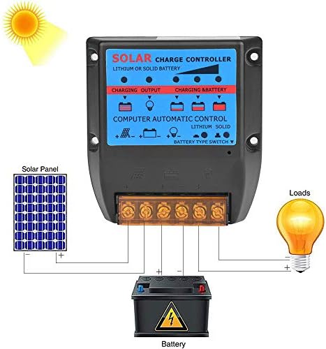 1n0811 50a PWM Regulator solarne ploče regulator punjenja 12v/24v automatsko praćenje fokusa