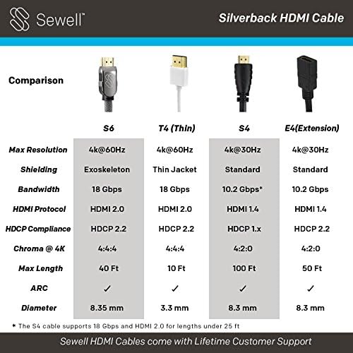 Silverback S6 4K HDMI kabl 15 Ft-HDMI 2.0, HDCP 2.i 3D podrška, 4K @ 60Hz 4: duboka boja, autor Sewell …