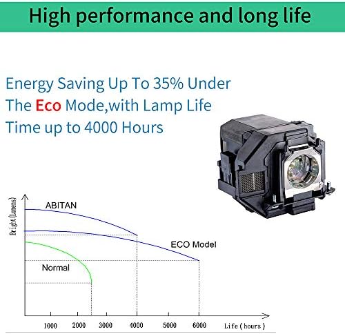 ABITAN V13H010L96 Svjetiljka za ELPLP96 za Epson PowerLite kućni kino 2100 2150 1060 660 760HD VS250 VS355 EX5260 VS350 EB-S42 EH-TW650 TW5650 projektor sa kućištem