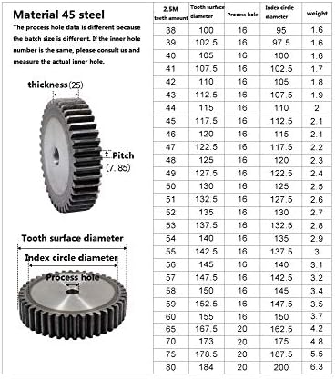 ZHENGGUIFANG ZGF-BR 2,5 M 23/24 zuba 2,5 modul 45 Čelični zupčanik za mikro generatore male mašine motorni