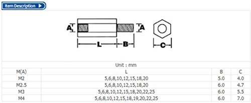 SOGUDIO šesterokutni najlon za odstojni vijak za odstojke za PCB / Kompjuter matični vijak, veličina: 35