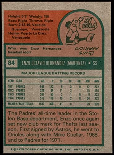 1975 TOPPS 84 Enzo Hernandez San Diego Padres NM Padres