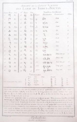Alphabets, Anciens et Modernes, Pl. XXII