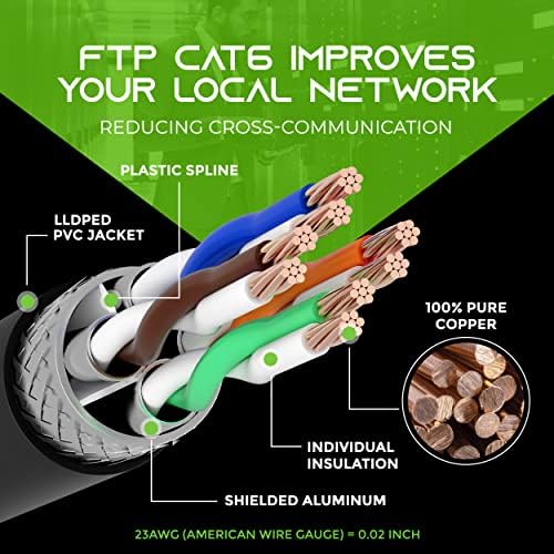 Cable Ethernet kabel sa Ethernet kablom za Ethernit sa 5FT CAT6 Ethernet i 150FT CAT6