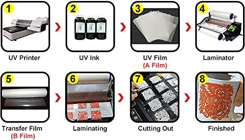 CALCA DTF Film za UV štampanje A3 Film veličine A/B Film, 100 kom/paket X 4 paketa